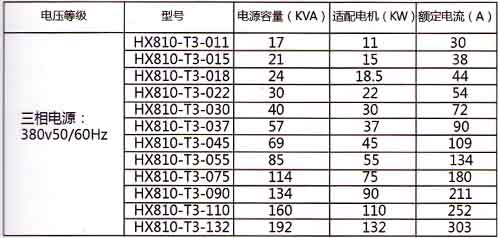 技术参数